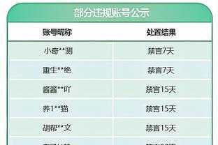 祖巴茨以85+%命中率砍下15+20板 上一个做到的快船球员是小乔丹